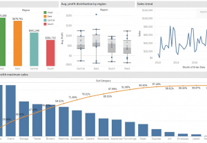 I will create interactive data visualisations in Tableau