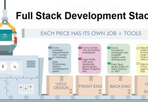 Fullstack development